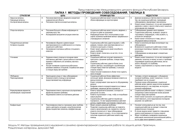 Модуль IV: Методы проведения расследований в семейно-ориентированной социальной работе по защите детей. Практикум.