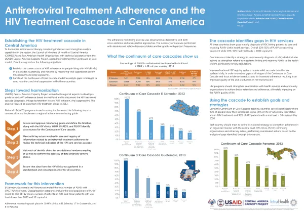 Antiretroviral Treatment Adherence and the HIV Treatment Cascade in Central America