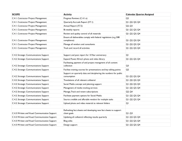 Communications Work Streams GP Tech 2019-2024 - Year 5 Workplanning - rename as Year 5 Work Plan