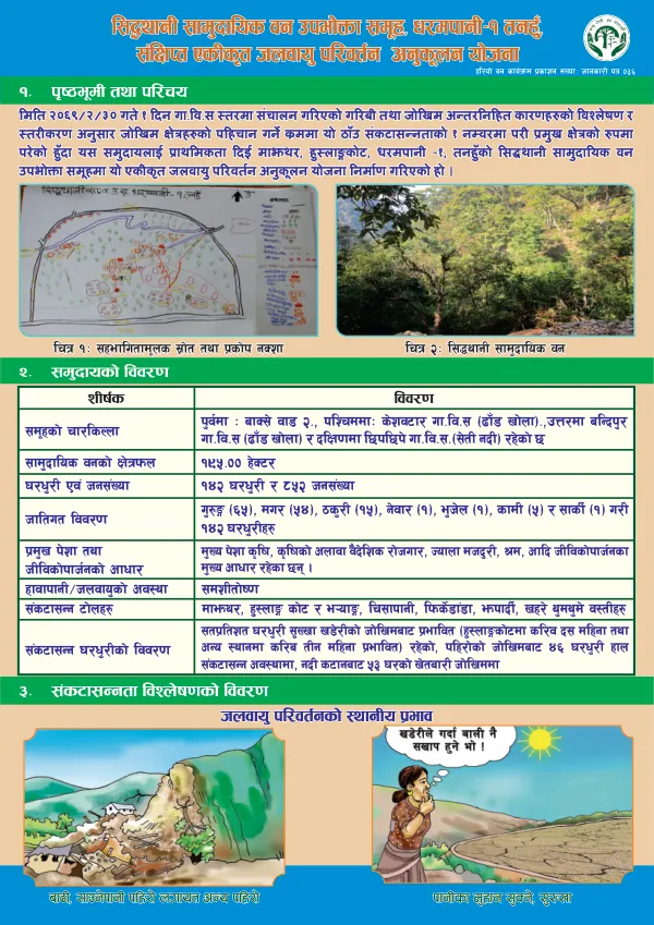 Siddhathani Community Forest