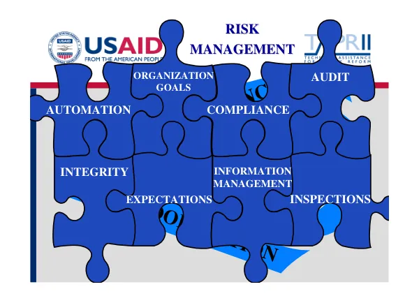 Compliance, Cooperation, Facilitation, Automation, Integrity, Organization, Goals, Expectations, Compliance, Information Management, Audit, Inspections, Risk, Risk Management