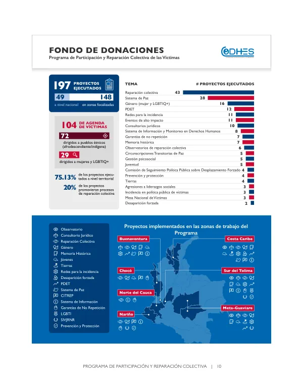 Programa de Participación y Reparación Colectiva de las Víctimas