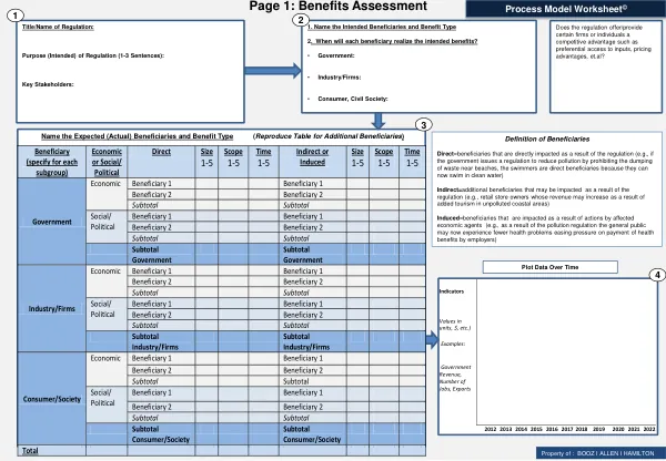 Regulation Impact Assessment (RIA) Process Model Worksheet