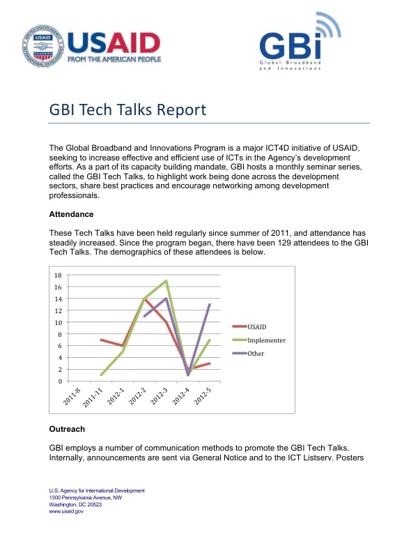GBI Tech Talks Report