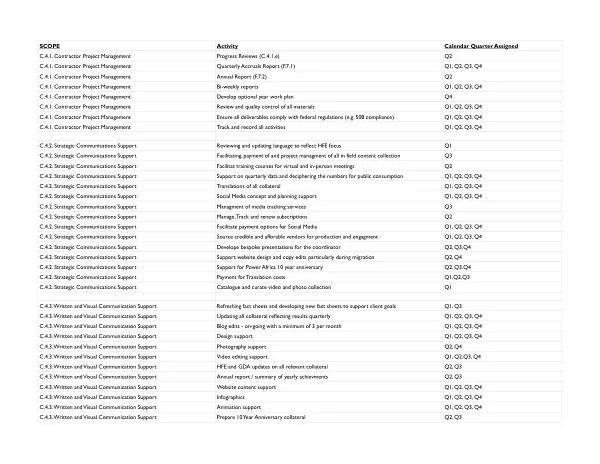Communications Work Streams GP Tech 2019-2024 - Year 4 Workplanning - rename as Year 4 Work Plan