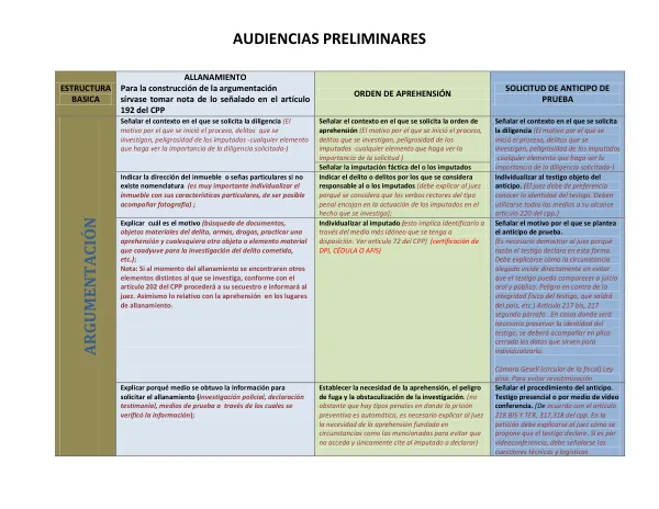 Instrucciones para la solicitud de allanamiento y aprehensión