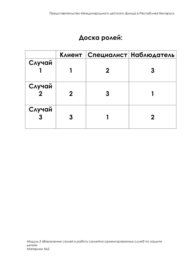Доска ролей: Модуль 2 «Вовлечение семей в работу семейно-ориентированных служб по защите детей»