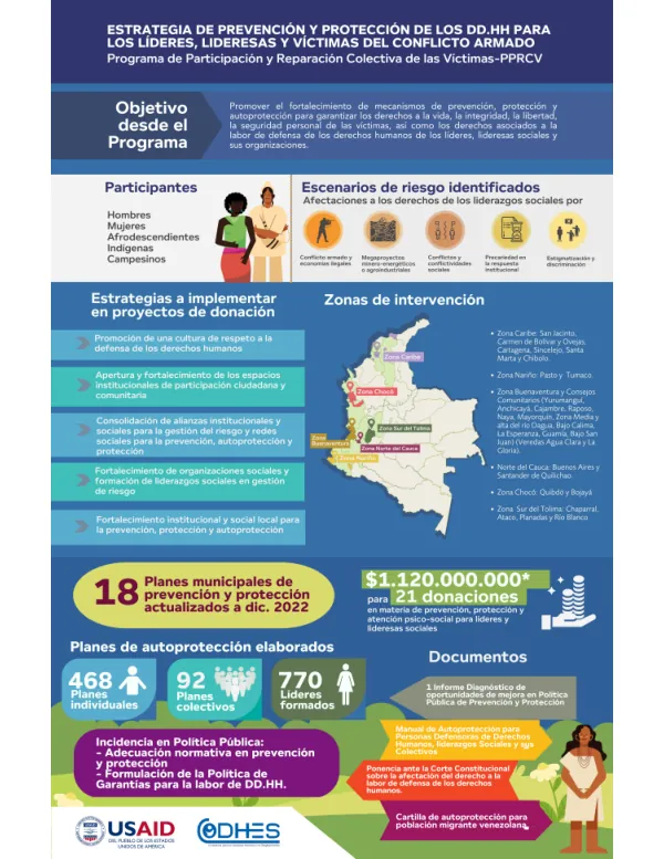 Estrategias de Prevención y Protección de los DD.HH. para los líderes, lideresas y víctimas del conflicto armado