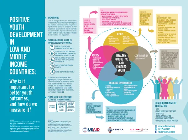 YouthPower Learning Poster - PYD for Youth in LMICs: Why is it Important for Better Youth Outcomes, and How do we Measure It?