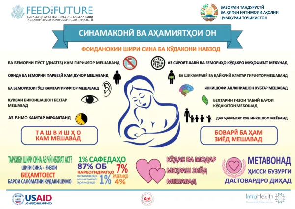 Breastfeeding benefits
