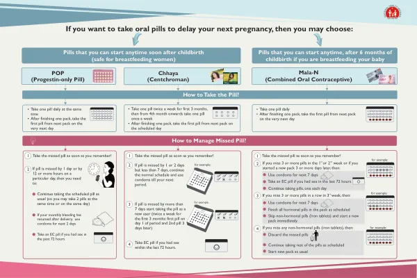 How to Take the Pill?