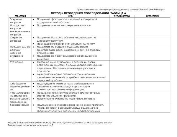 Модуль 2 «Вовлечение семей в работу семейно-ориентированных служб по защите детей»