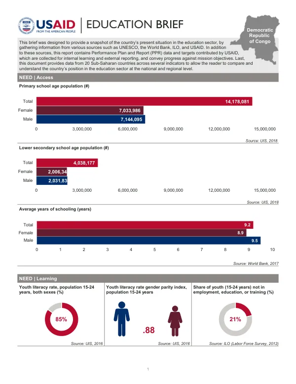 Education Brief: DRC