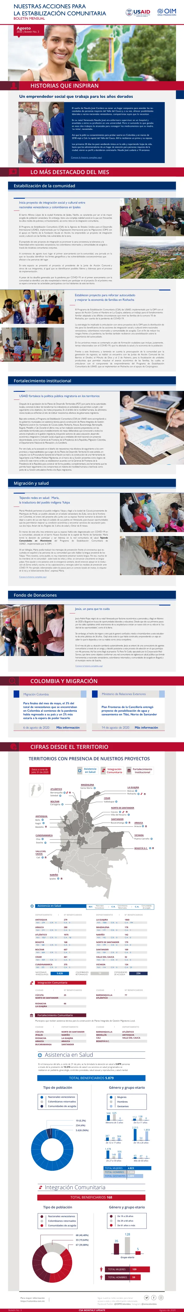 Nuestras Acciones para la Estabilización Comunitaria Boletín Mensual Agosto 2020