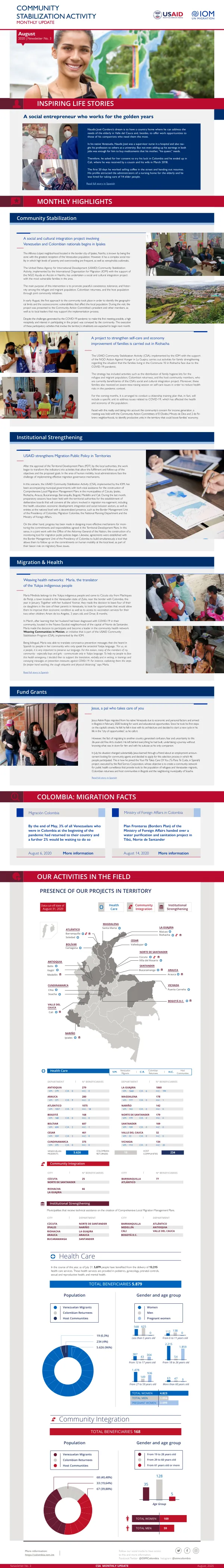 USAID Community Stabilization Activity: Monthly Highlights August 2020