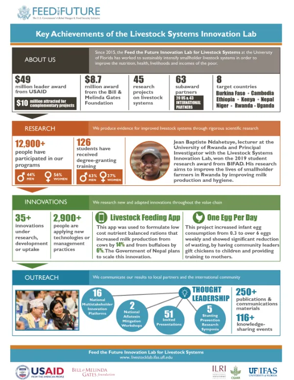 Key Achievements of the Livestock Systems Innovation Lab