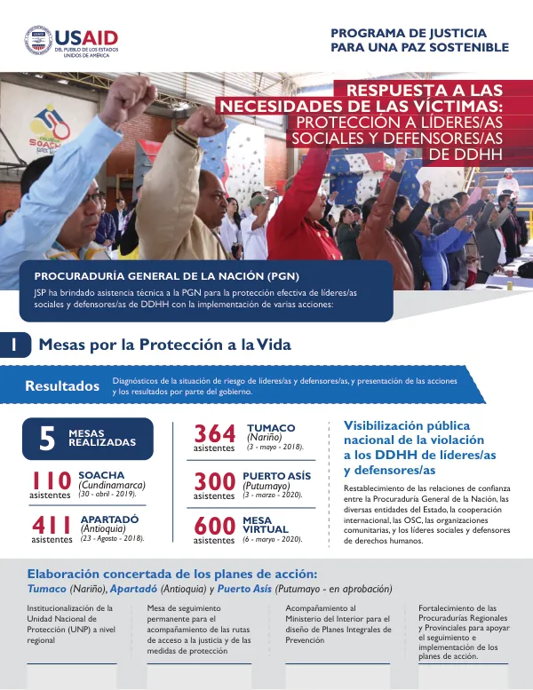 Programa de Justicia para una Paz Sostenible