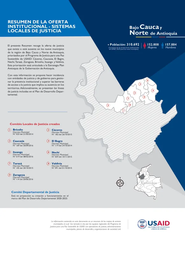 Resumen de la Oferta de Justicia en los Nueve Municipios de la Región de Bajo Cauca y Norte de Antioquia