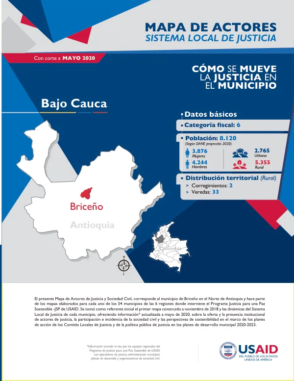 Mapa de Actores de Justicia y Sociedad Civil en el Municipio de Briceño
