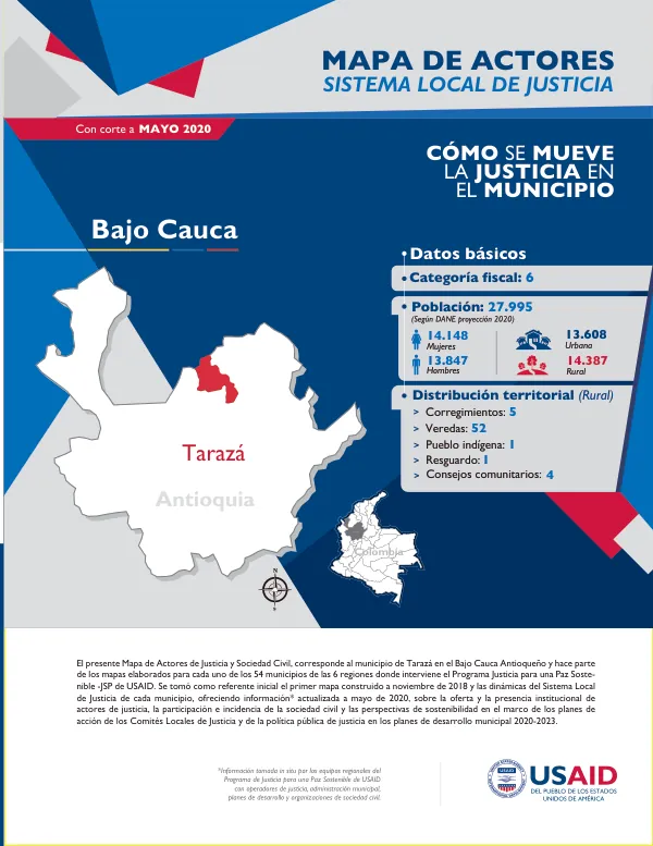 Mapa de Actores de Justicia y Sociedad Civil en el Municipio de Tarazá