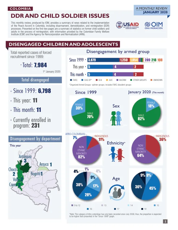 DDR and Child Soldier Issues: A Monthly Review