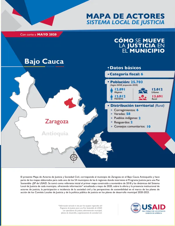 Mapa de Actores de Justicia y Sociedad Civil en el Municipio de Zaragoza
