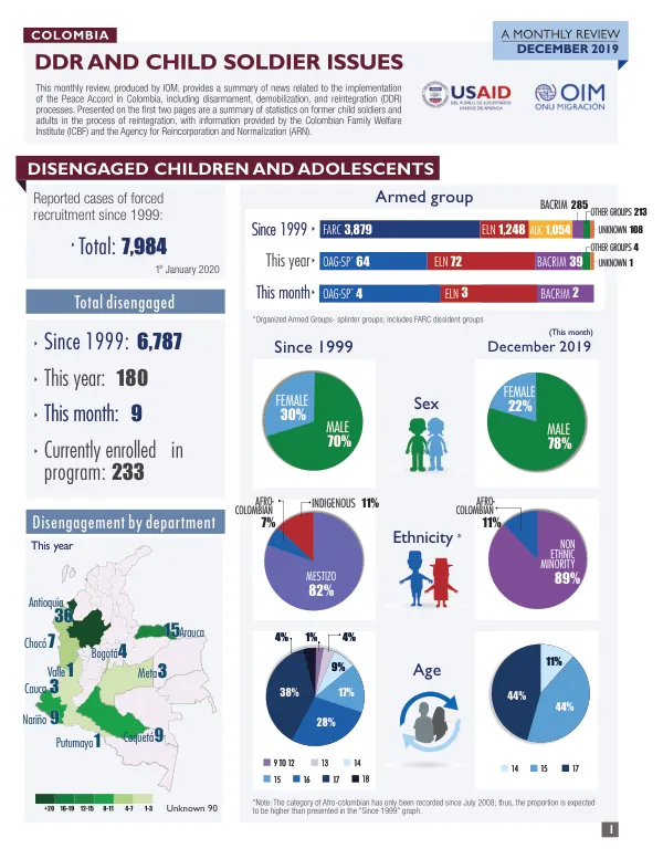 Disengaged Children and Adolescents in Colombia: Report on Forced Recruitment and Reintegration