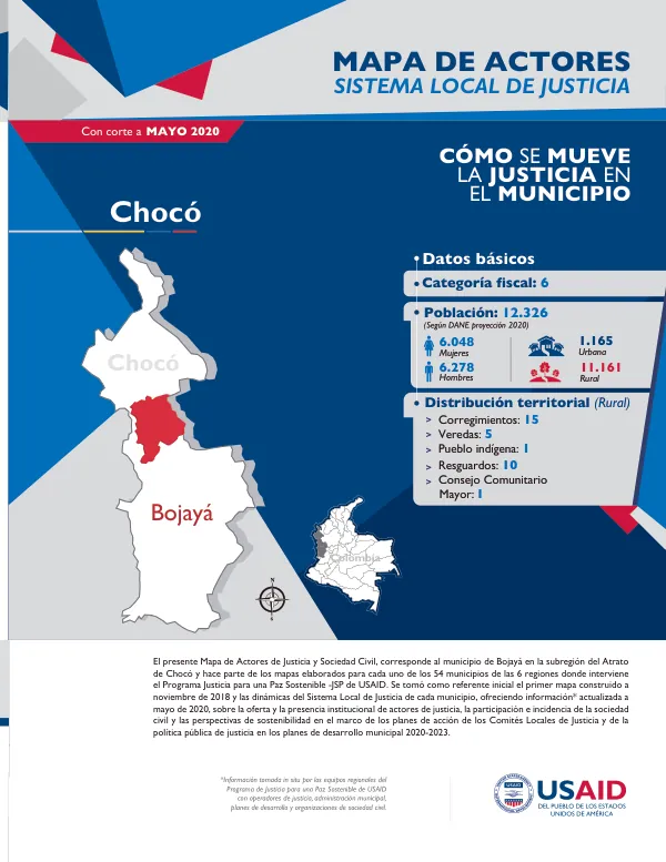 Mapa de Actores de Justicia y Sociedad Civil del Municipio de Bojayá