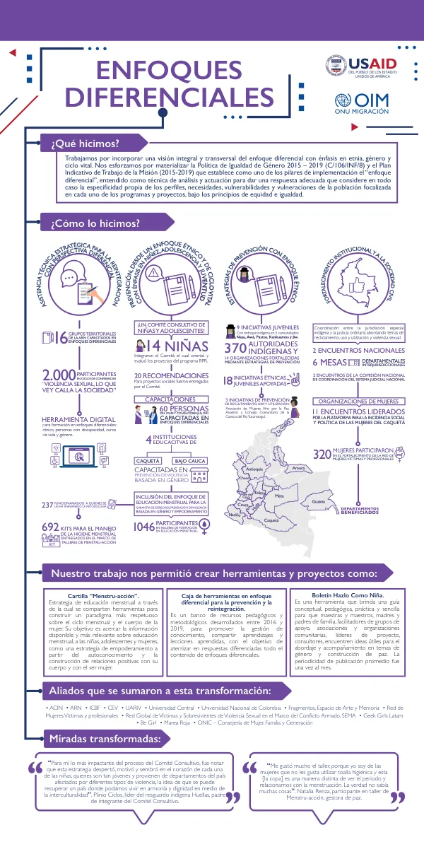 26.01-2020 Infografía Enfoque Diferencial