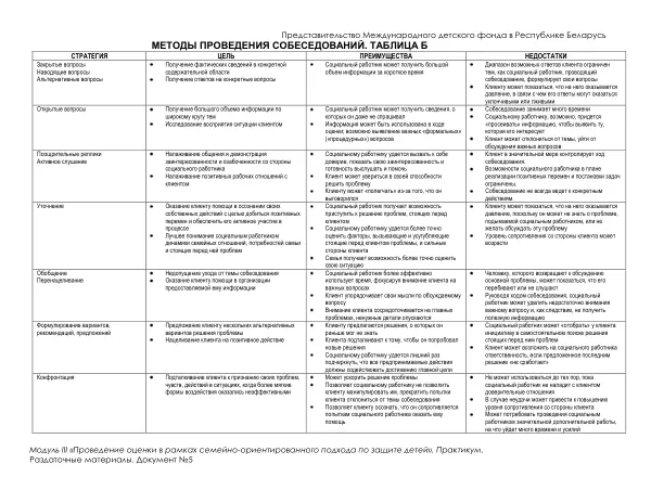 Модуль III «Проведение оценки в рамках семейно-ориентированного подхода по защите детей». Практикум. Раздаточные материалы. Документ №5
