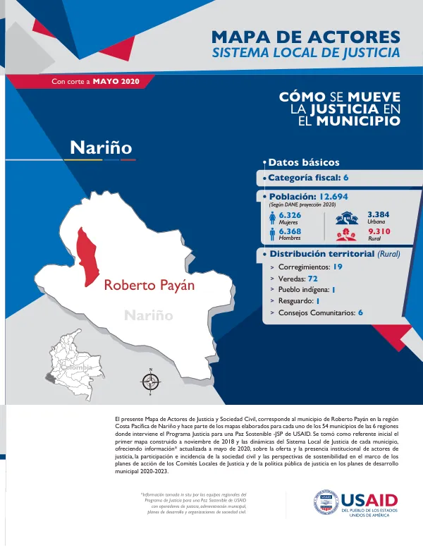 Mapa de Actores de Justicia y Sociedad Civil en el Municipio de Roberto Payán, Nariño