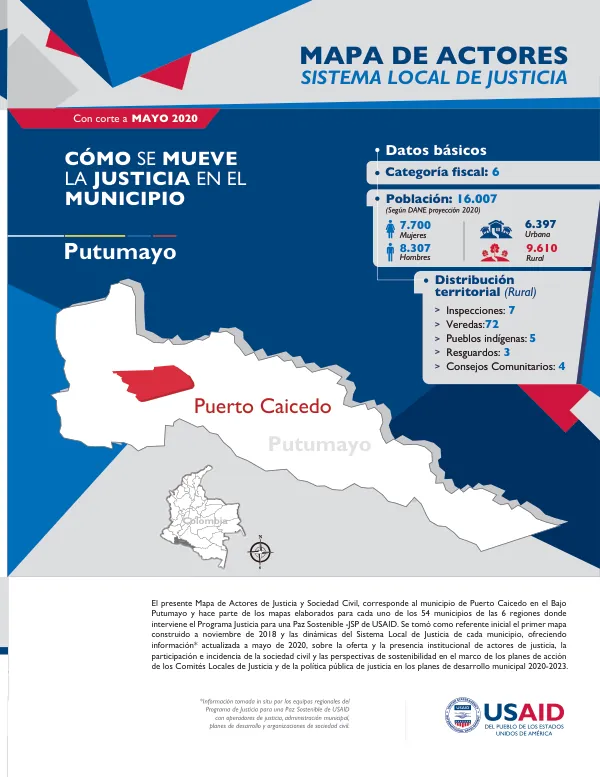 Mapa de Actores de Justicia y Sociedad Civil: Municipio de Puerto Caicedo