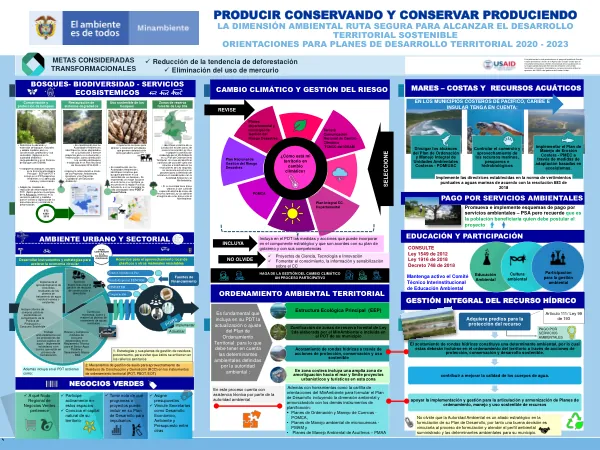 Orientaciones para Planes de Desarrollo Territorial 2020 - 2023