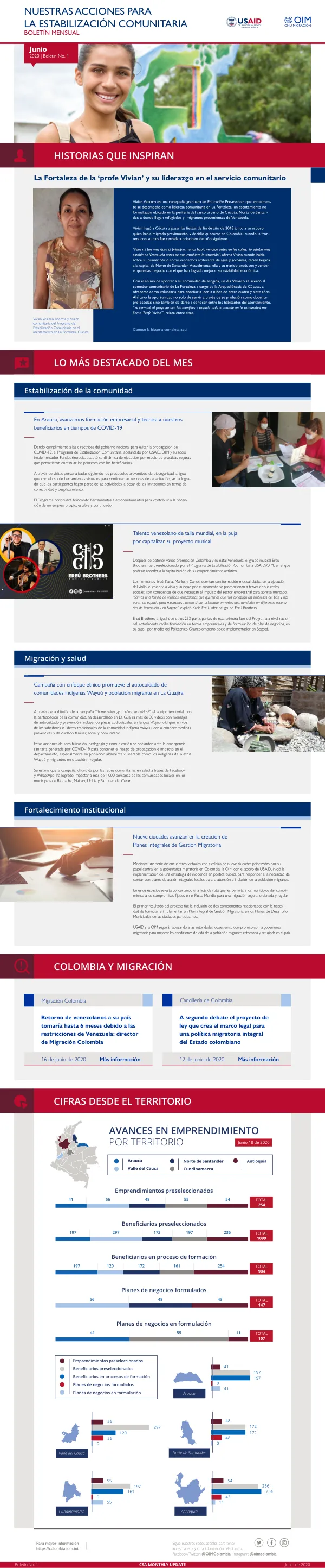 Nuestras Acciones para la Estabilización Comunitaria: Boletín Mensual Junio 2020