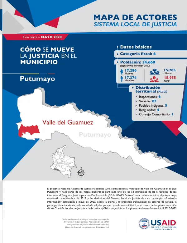 Mapa de Actores de Justicia y Sociedad Civil del Municipio de Valle del Guamuez