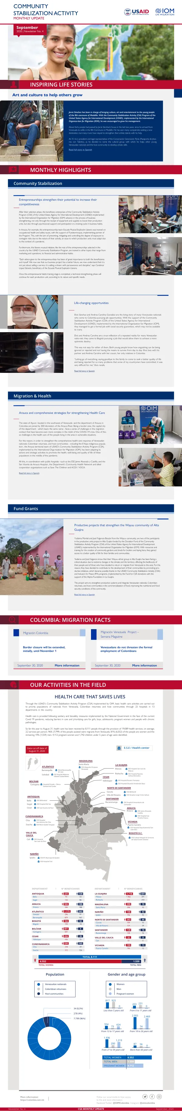 Venezuelans do not threaten the formal employment of Colombians