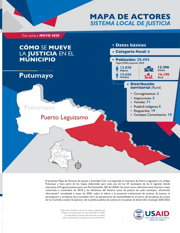 Mapa de Actores de Justicia y Sociedad Civil: Municipio de Puerto Leguizamo
