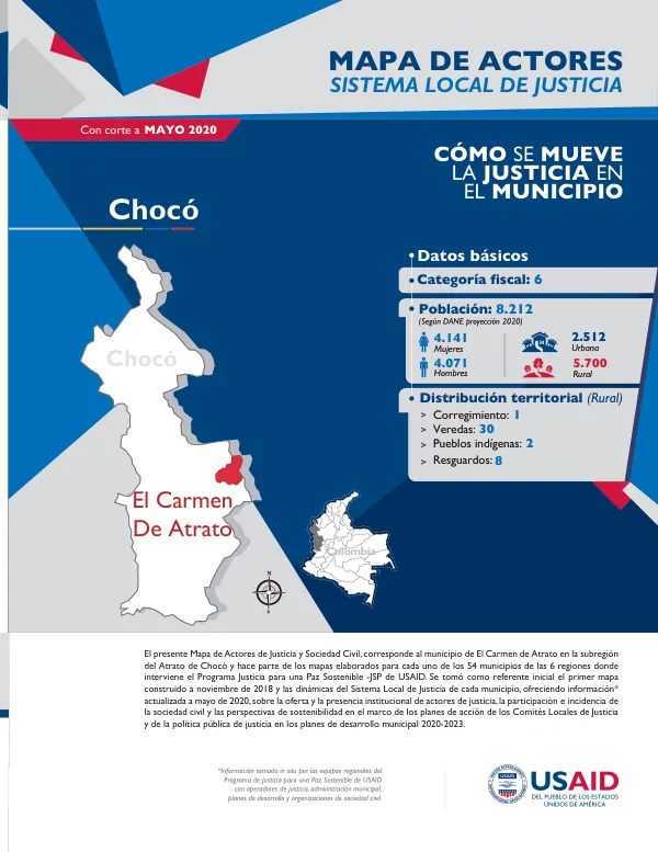 Mapa de Actores de Justicia y Sociedad Civil del Municipio de El Carmen de Atrato
