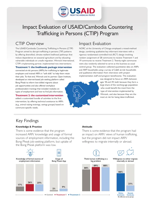 Impact Evaluation of USAID/Cambodia Countering Trafficking in Persons (CTIP) Program