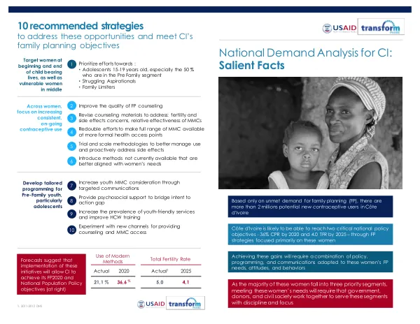 National Demand Analysis for CI: Salient Facts
