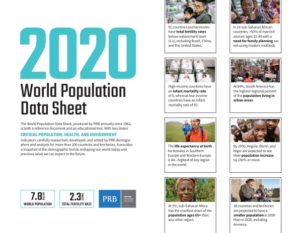 2020 World Population Data Sheet