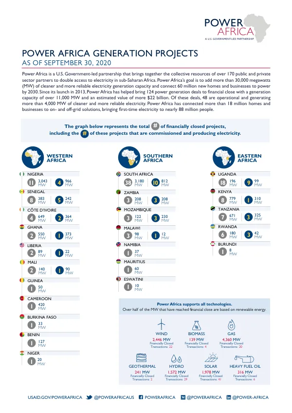 Power Africa Generation Projects