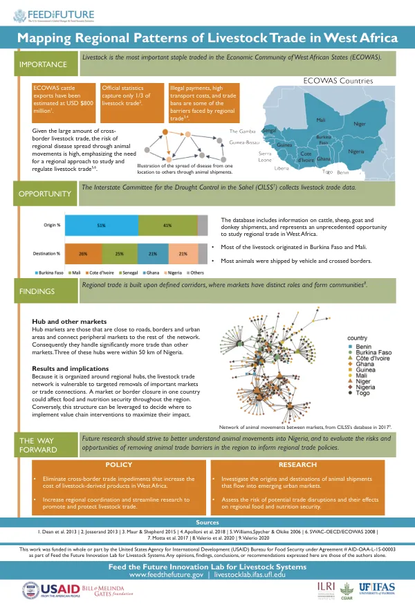 Mapping Regional Patterns of Livestock Trade in West Africa