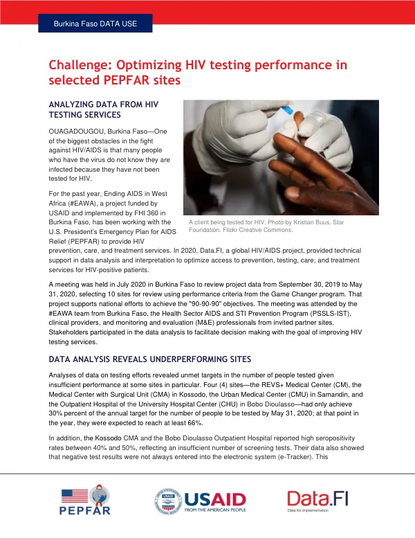 Optimizing HIV Testing Performance in Selected PEPFAR Sites