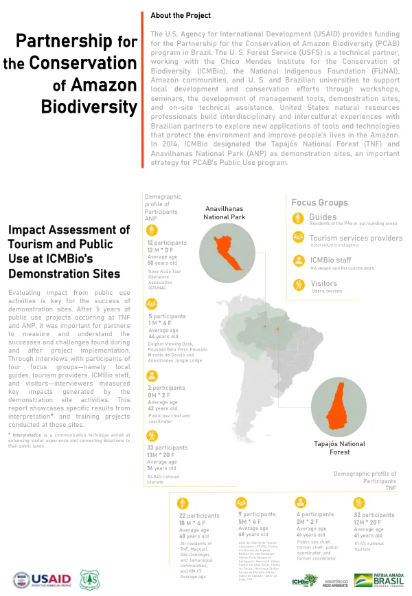 Impact Assessment of Tourism and Public Use at ICMBio's Demonstration Sites