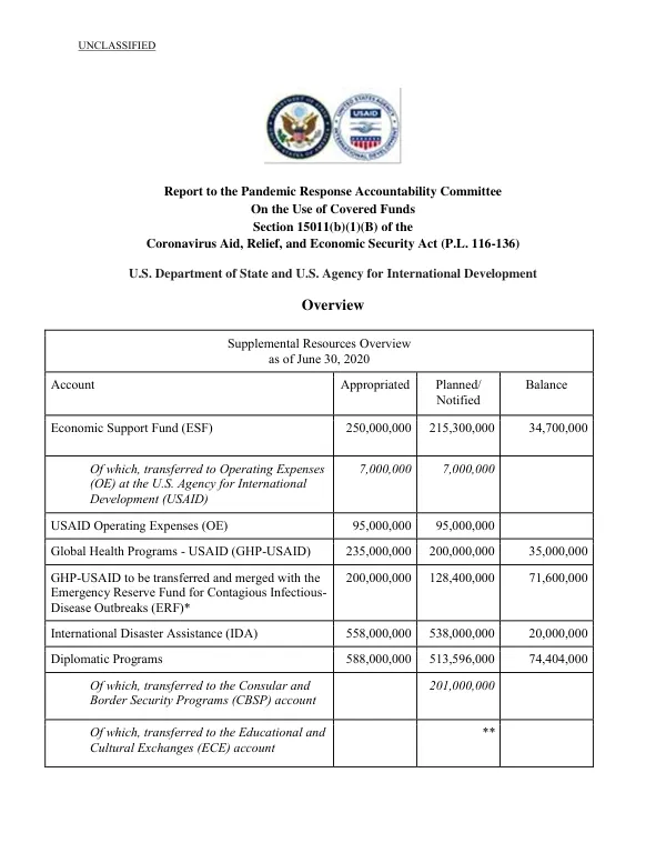Report to the Pandemic Response Accountability Committee On the Use of Covered Funds