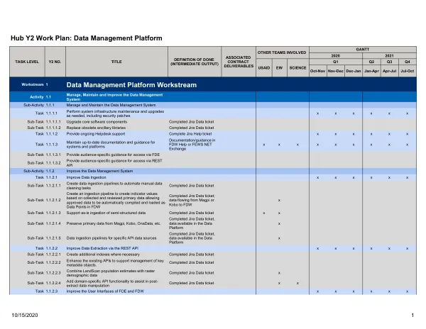 Hub Y2 Work Plan: Data Management Platform