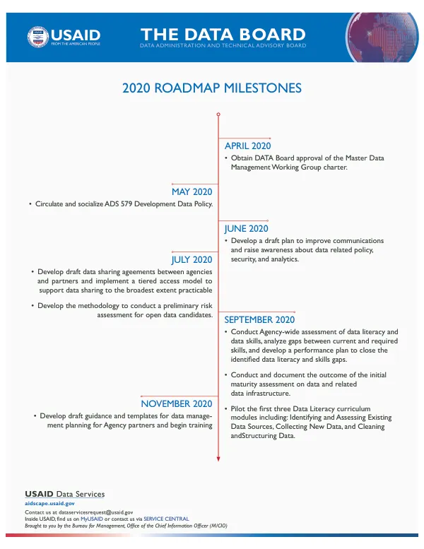 2020 Roadmap for USAID Data Services