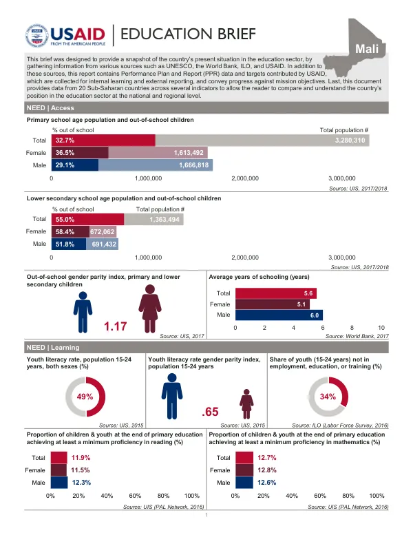 Education Brief: Mali
