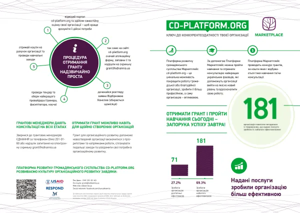 CD-Platform.org.ua - ключ до конкуретоздатності твоєї організації